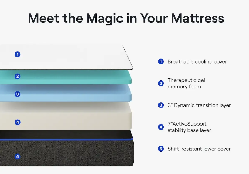 Nectar Premier Mattress(1 King)