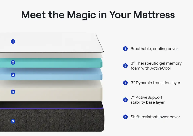 The Nectar Premier Mattress(1 Twin)