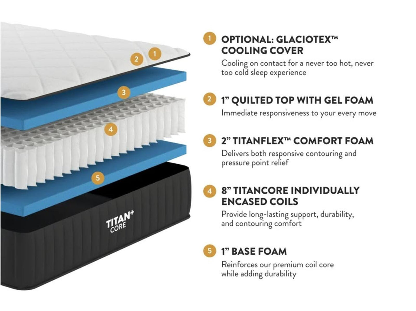 Brooklyn bedding - Titan Plus Core, Queen, Perfect Condition