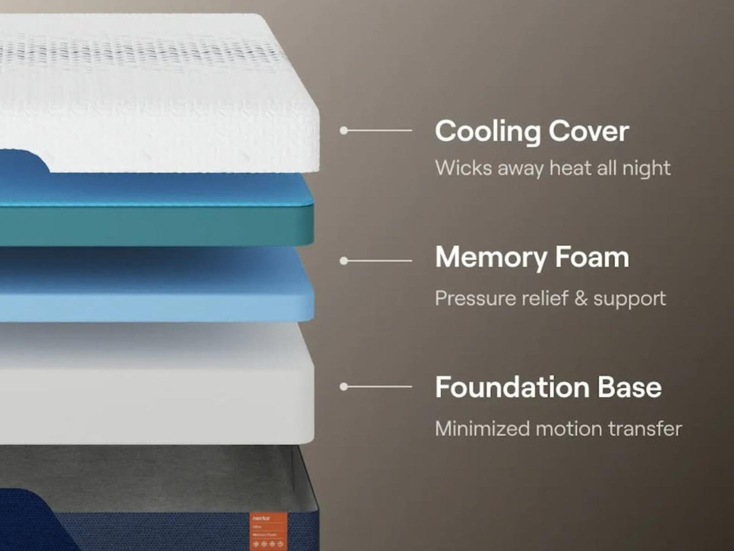 Nectar Ultra Memory Foam, King, Like New, Perfect Condition